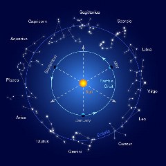 compatibilità segni astrologici